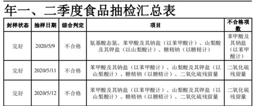 尖扎縣市場監督管理局2020年第一、二季度食用農產品、預包裝食品、散裝食品及餐飲具安全監督抽檢信息公告