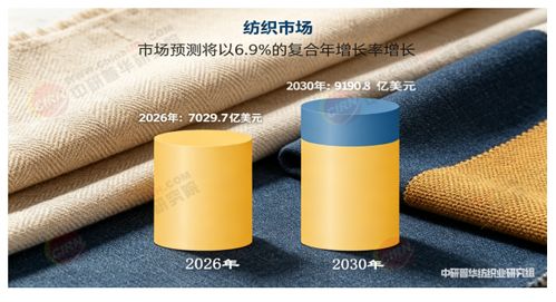 2026-2030年中國針紡織品十五五產業鏈全景調研與投資環境深度解析