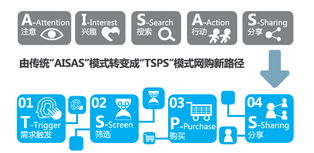 移動電商營銷 看上去很美，實則挑戰重重——基于阿里媽媽報告的解讀